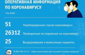 Семь новых случаев COVID-19 зафиксировано в Свердловской области