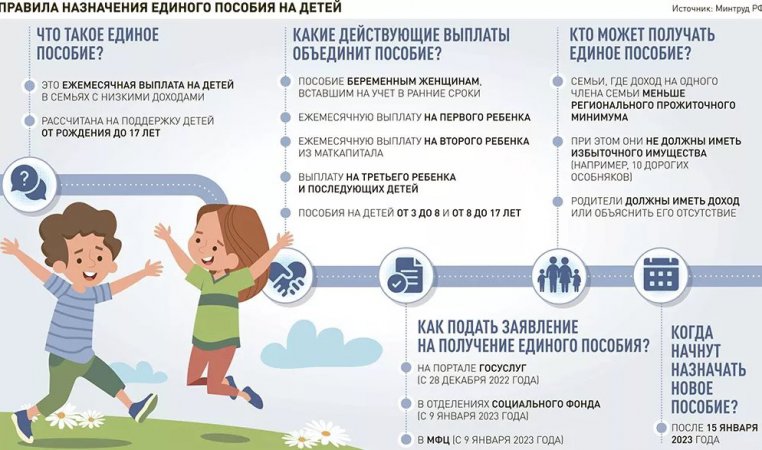 Заместитель управляющего ОПФР по Свердловской области рассказала о правилах установления единого пособия