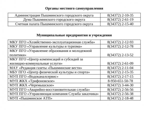 Номера телефонов доверия организаций и предприятий Пышминского ГО для сообщения информации о коррупционных проявлениях